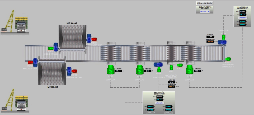 SCADA
Supervisório
Factory Talk View