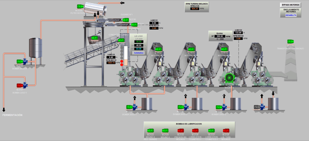 SCADA
Supervisório
Factory Talk View