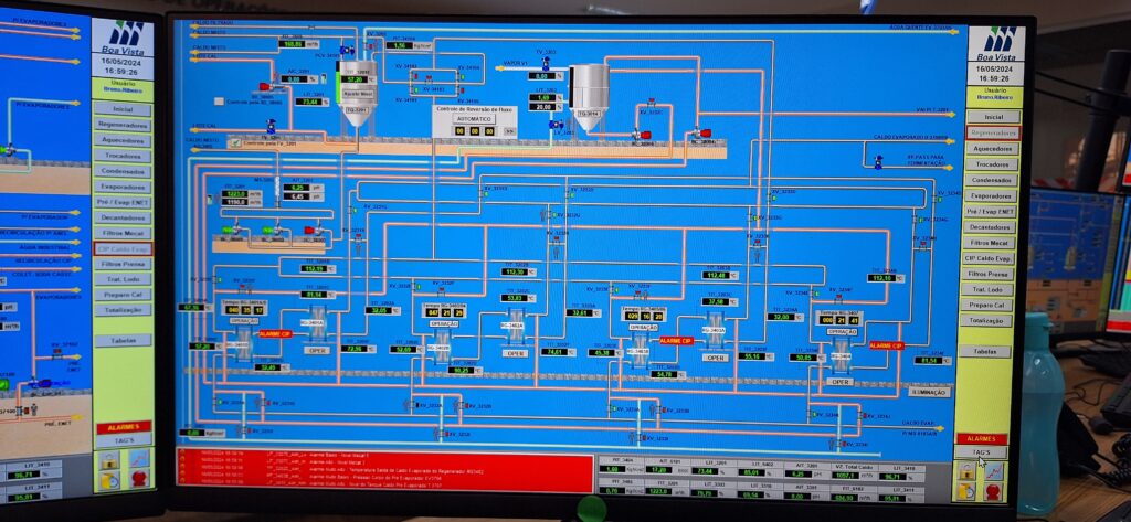 Rockwell Automation
Readequação Painel de Remota
Readequação de Processo
Regeneradores