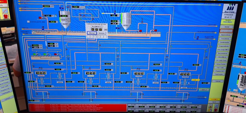 Rockwell Automation
Readequação Painel de Remota
Readequação de Processo
Regeneradores