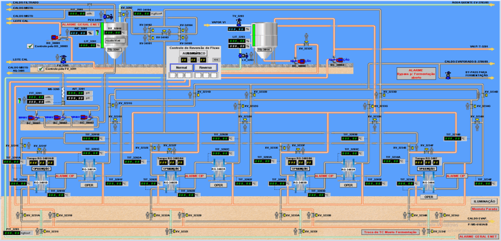 Tela de Supervisório Plant PAX
Rockwell Automation
RS Logix 5000
Readequação de Processo
Regeneradores