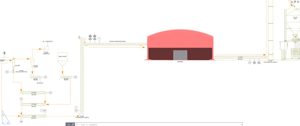 Fluxograma P&ID
Processos
Projetos de Engenharia
CAD